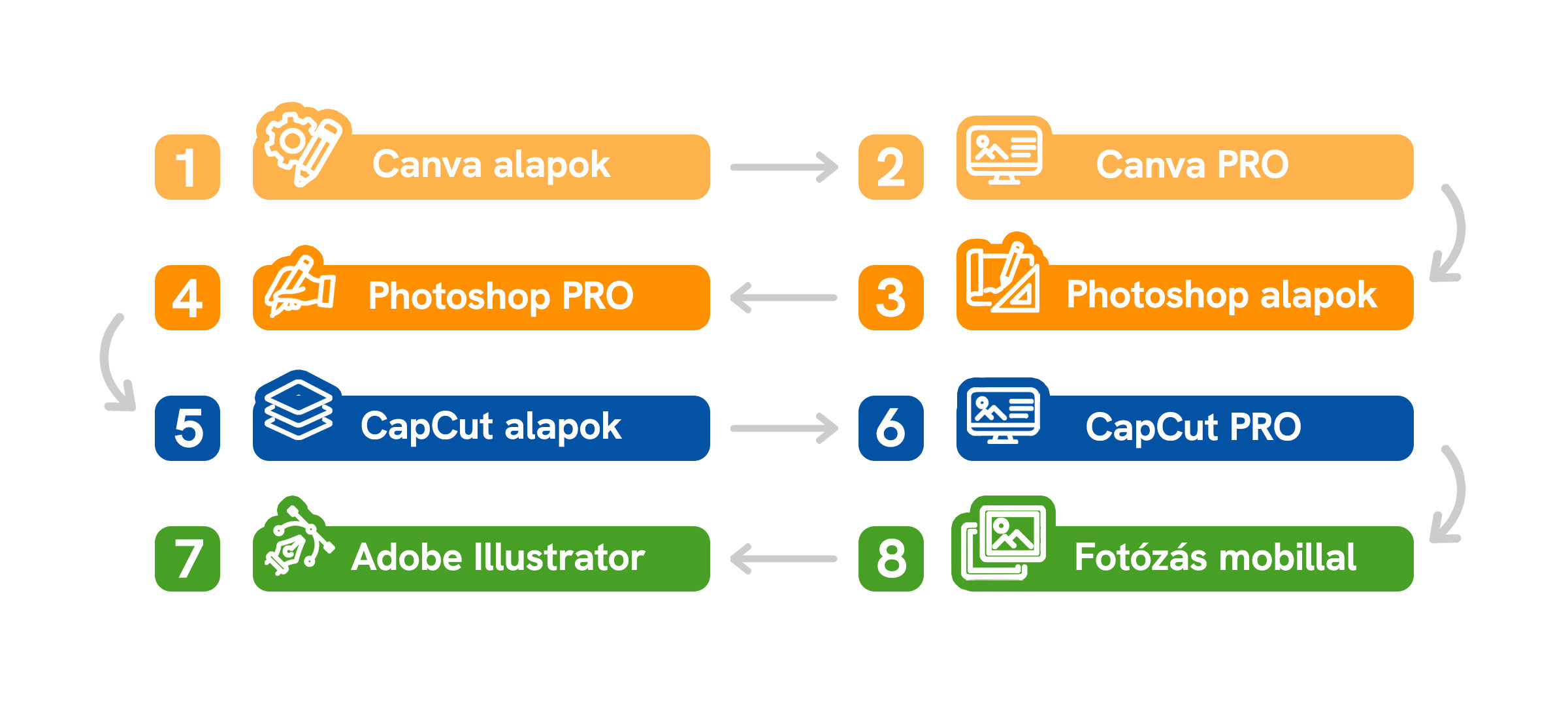 wbsfolyamatábra_grafikus